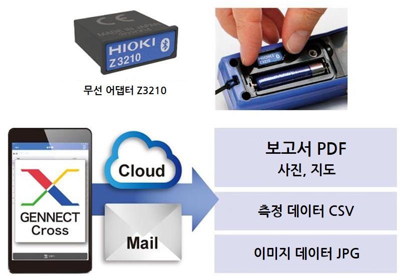 무선 어댑터 Z3210과 GENNECT Cross 연동