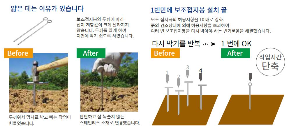 얇고 단단한 스테인리스 보조접지봉, 1번에 설치 완료