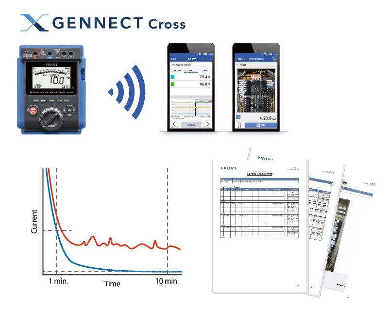 GENNECT Cross 로깅 기능으로 시계열 그래프 및 PDF 보고서 작성