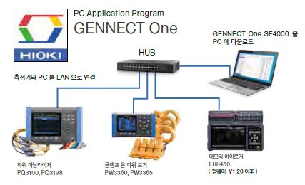 GENNECT One으로 PQ3100 데이터를 PC에 실시간 표시